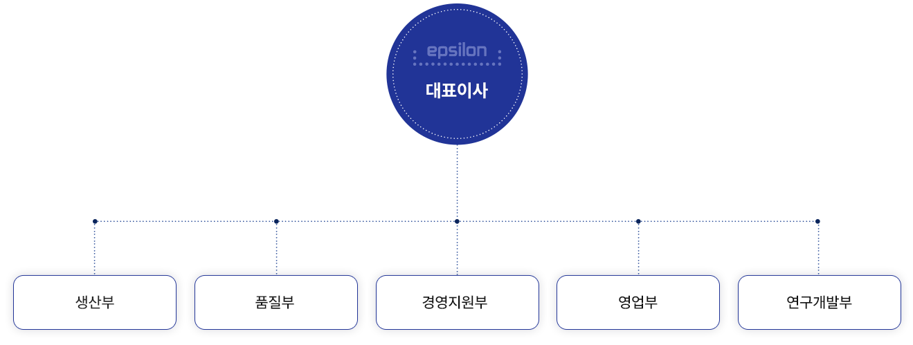 조직도 이미지