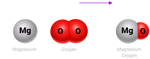 MAGNESIUM OCIDE BALANCED EQUATION 이미지1